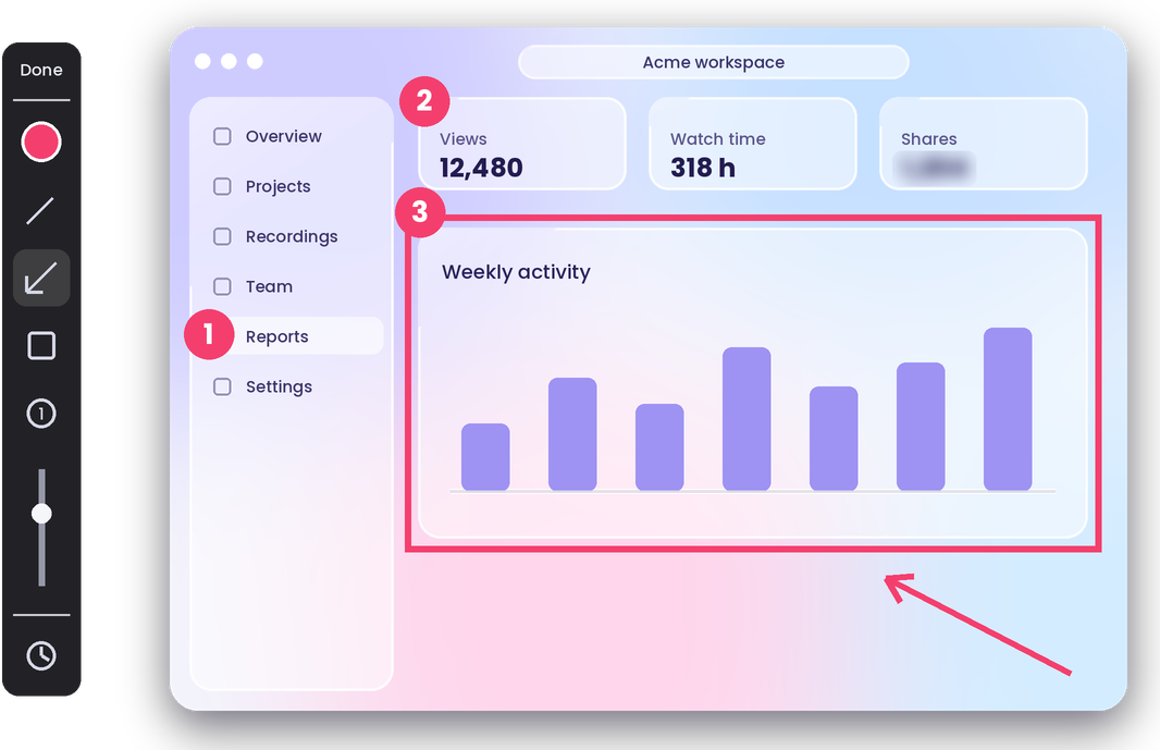 Annotation toolbar beside an app window marked up with numbered steps and a rectangle around a chart, with an arrow pointing to it