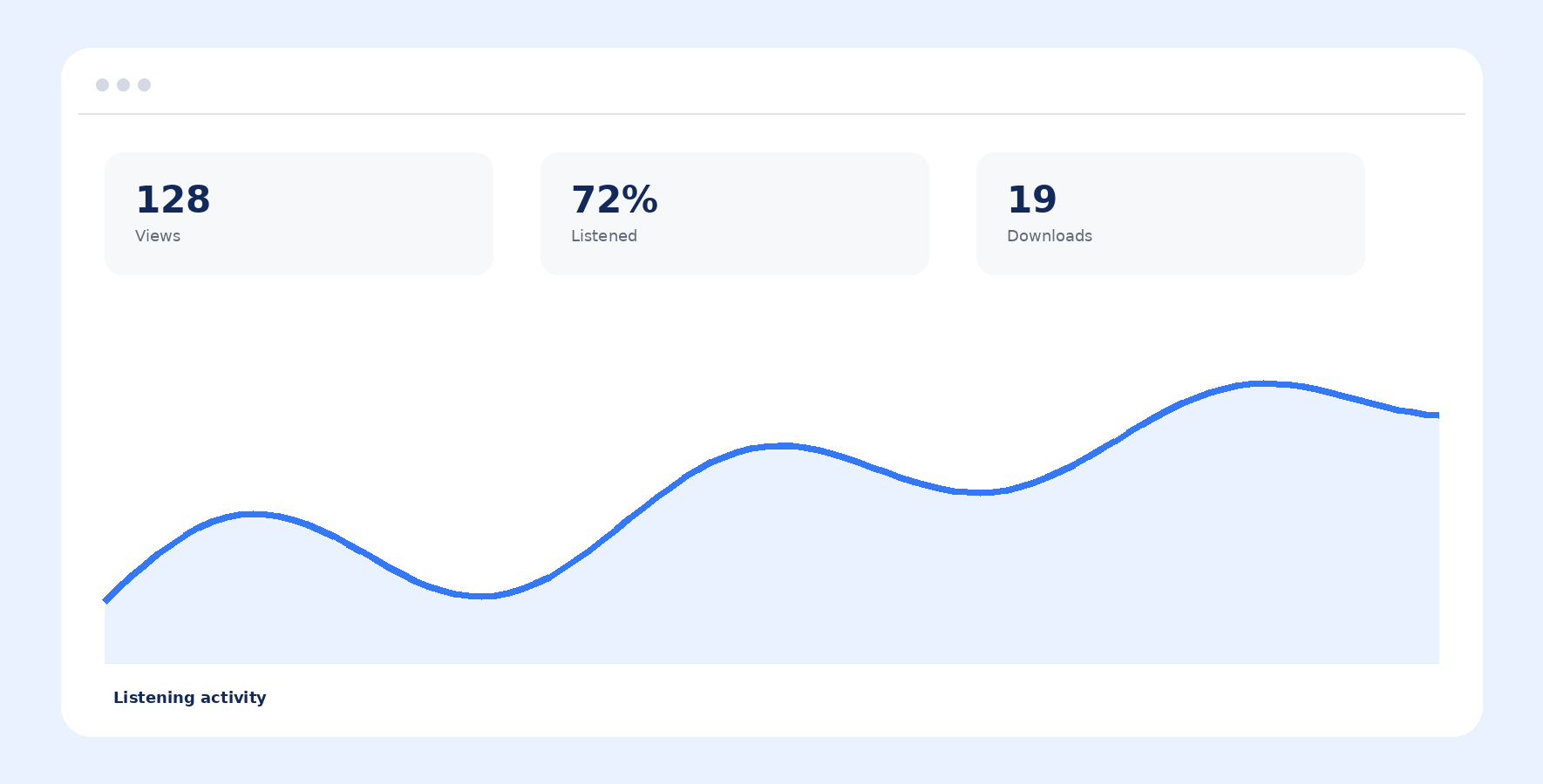 Audio analytics showing views, listening completion, and downloads