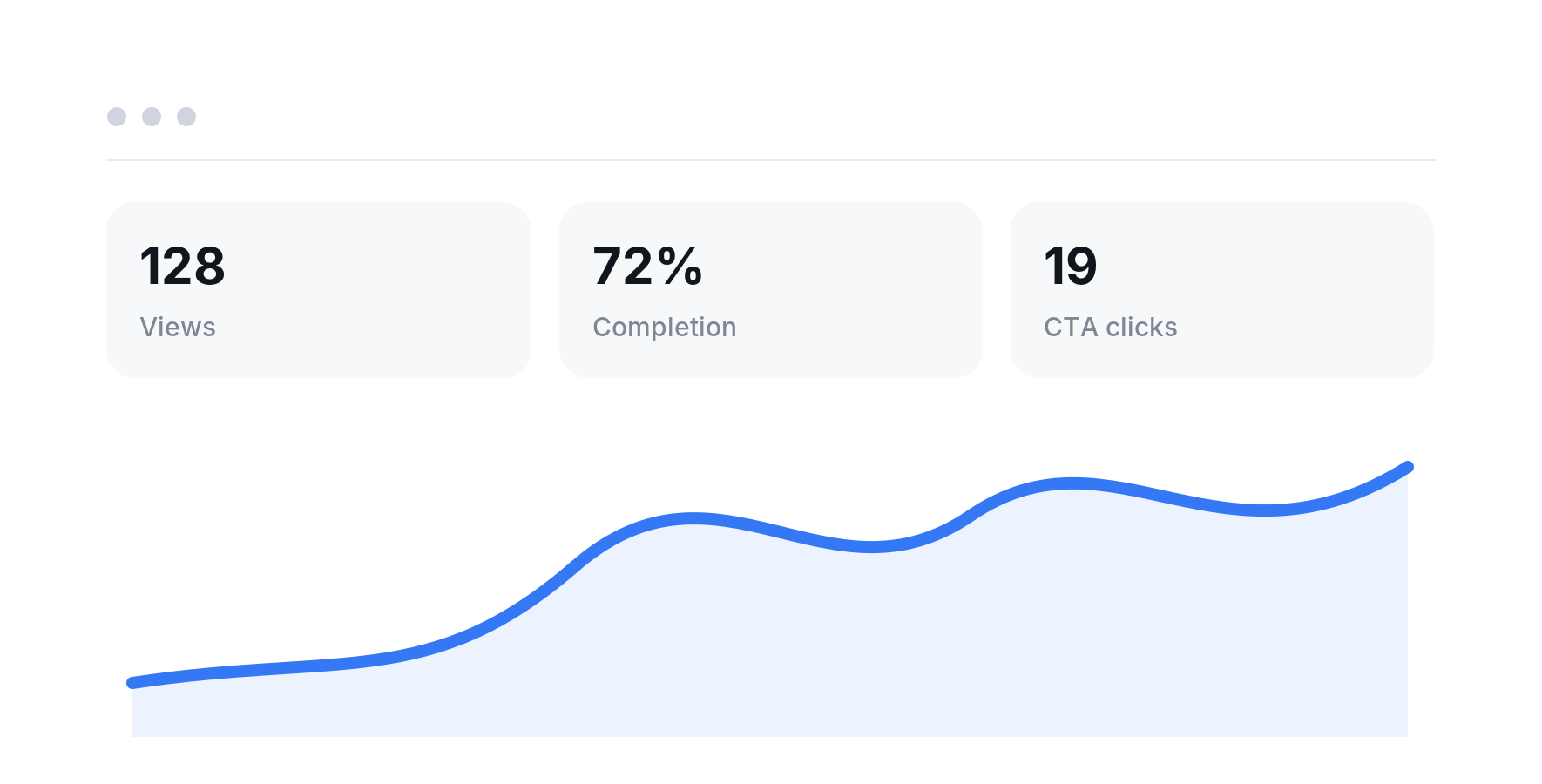 Video engagement analytics showing views, completion rate, and CTA clicks