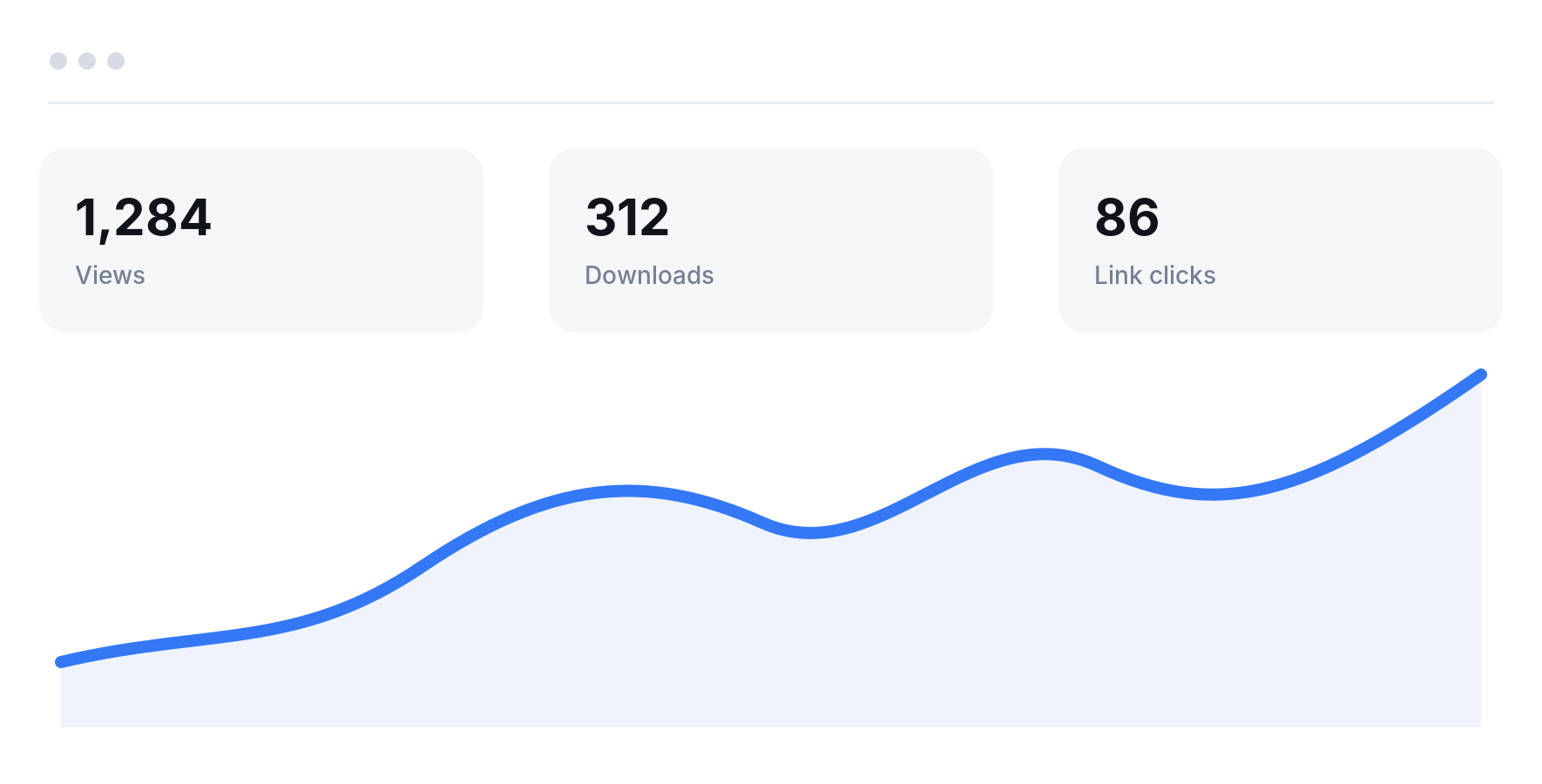 Image analytics showing views, downloads, and link clicks