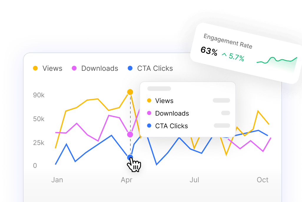 Video analytics dashboard for views and engagement